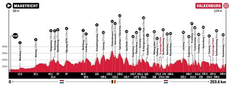 amstel gold race 2023 parcours